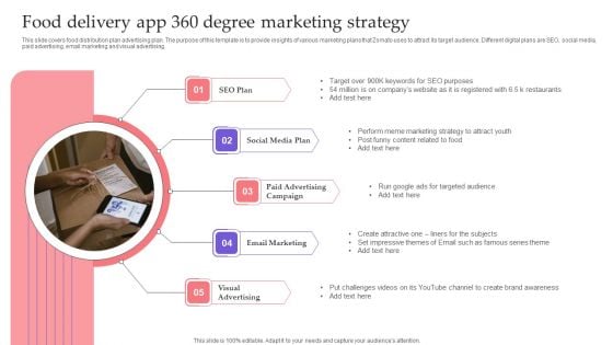 Food Delivery App 360 Degree Marketing Strategy Formats PDF Food Delivery App 360 Degree Marketing Strategy Formats PDF