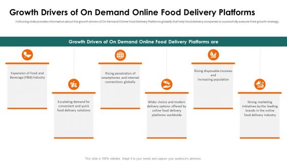 Food Delivery Service Fundraising Growth Drivers Of On Demand Ppt Icon Gallery PDF