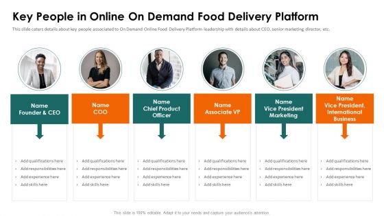 Food Delivery Service Fundraising Key People In Online On Demand Ppt Ideas Show PDF