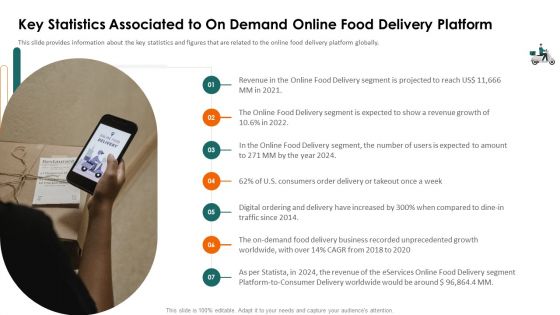 Food Delivery Service Fundraising Key Statistics Associated To On Demand Ppt Show PDF