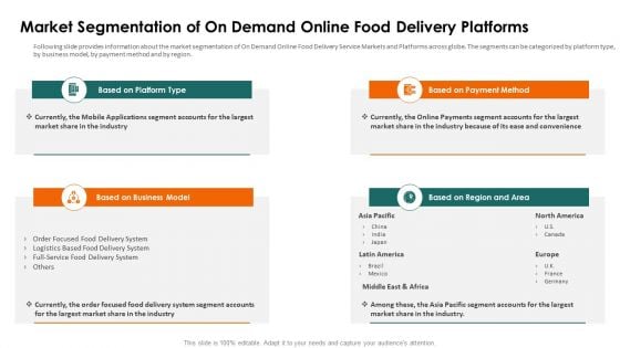 Food Delivery Service Fundraising Market Segmentation Of On Demand Ppt Visual Aids Outline PDF