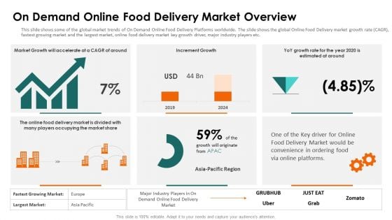 Food Delivery Service Fundraising On Demand Online Food Delivery Market Overview Ppt Infographics Mockup PDF