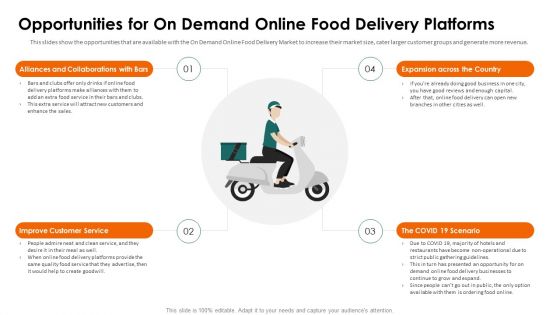 Food Delivery Service Fundraising Opportunities For On Demand Online Ppt Infographics Example PDF