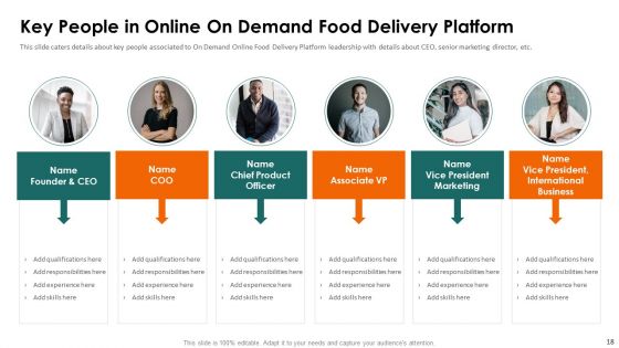Food Delivery Service Fundraising Pitch Deck Ppt PowerPoint Presentation Complete Deck With Slides
