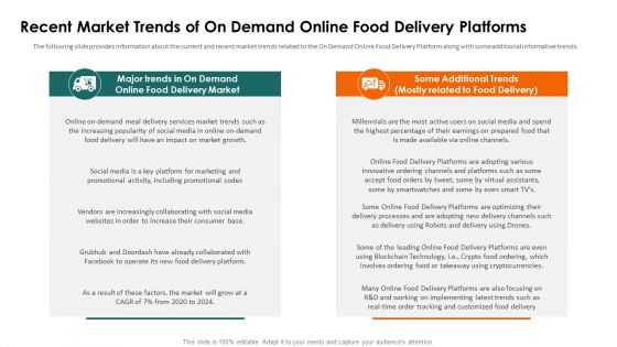 Food Delivery Service Fundraising Recent Market Trends Of On Demand Ppt Icon Files PDF