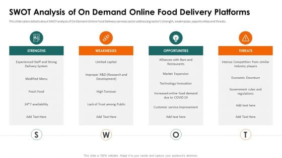 Food Delivery Service Fundraising Swot Analysis Of On Demand Ppt File Gallery PDF