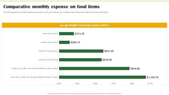 Food Organization Financial Trends Comparative Monthly Expense On Food Items Background PDF