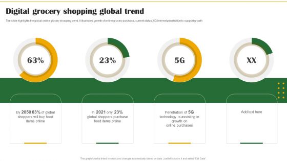 Food Organization Financial Trends Digital Grocery Shopping Global Trend Formats PDF