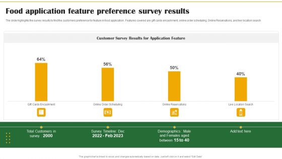 Food Organization Financial Trends Food Application Feature Preference Survey Results Professional PDF