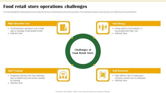 Food Organization Financial Trends Food Retail Store Operations Challenges Inspiration PDF