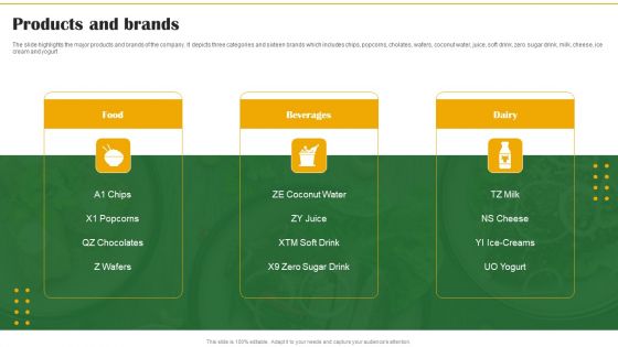 Food Organization Financial Trends Products And Brands Ppt Shapes PDF Food Organization Financial Trends Products And Brands Ppt Shapes PDF