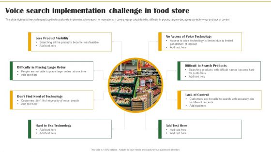 Food Organization Financial Trends Voice Search Implementation Challenge Designs PDF