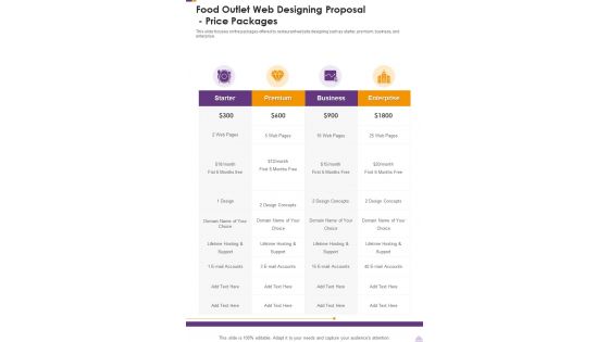 Food Outlet Web Designing Proposal Price Packages One Pager Sample Example Document