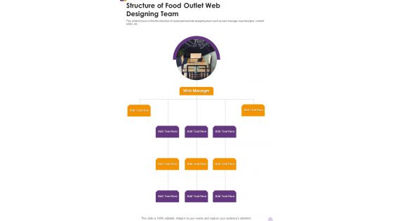 Food Outlet Web Designing Proposal Structure Of Food Outlet Web Designing Team One Pager Sample Example Document