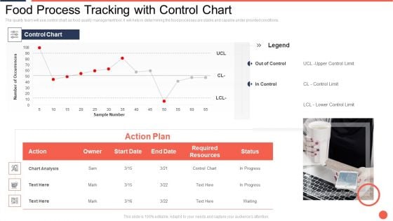 Food Process Tracking With Control Chart Assuring Food Quality And Hygiene Introduction PDF