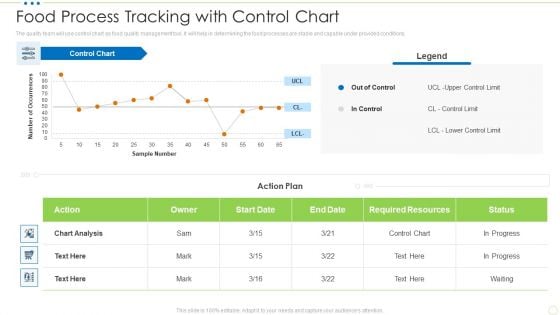 Food Process Tracking With Control Chart Food Security Excellence Ppt Inspiration Graphics Example PDF