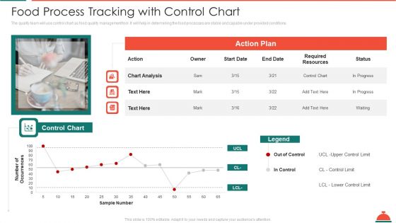 Food Process Tracking With Control Chart Increased Superiority For Food Products Sample PDF