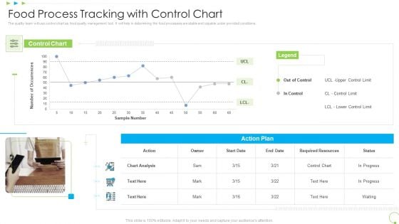 Food Process Tracking With Control Chart Uplift Food Production Company Quality Standards Introduction PDF