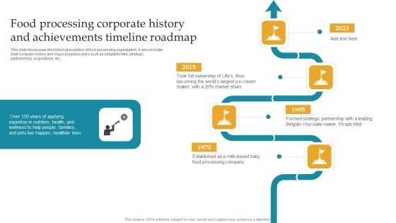 Food Processing Corporate History And Achievements Timeline Roadmap Ppt Slides Demonstration PDF Food Processing Corporate History And Achievements Timeline Roadmap Ppt Slides Demonstration PDF