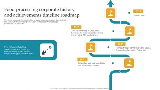 Food Processing Corporate History And Achievements Timeline Roadmap Ppt Slides Demonstration PDF