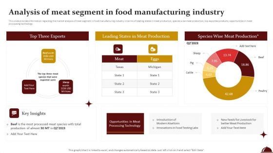 Food Processing Industry Latest Insights Trends And Analytics Analysis Of Meat Segment In Food Manufacturing Industry Inspiration PDF