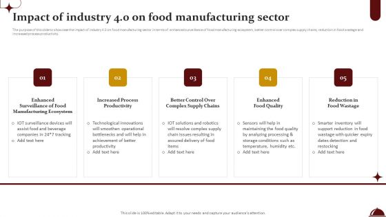 Food Processing Industry Latest Insights Trends And Analytics Impact Of Industry 4 0 On Food Manufacturing Sector Guidelines PDF