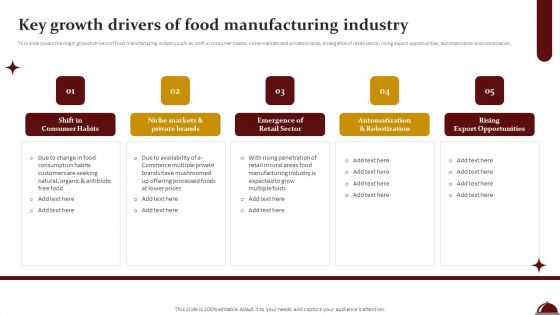 Food Processing Industry Latest Insights Trends And Analytics Key Growth Drivers Of Food Manufacturing Industry Slides PDF