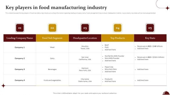 Food Processing Industry Latest Insights Trends And Analytics Key Players In Food Manufacturing Industry Designs PDF