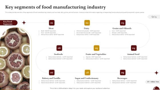 Food Processing Industry Latest Insights Trends And Analytics Key Segments Of Food Manufacturing Industry Demonstration PDF