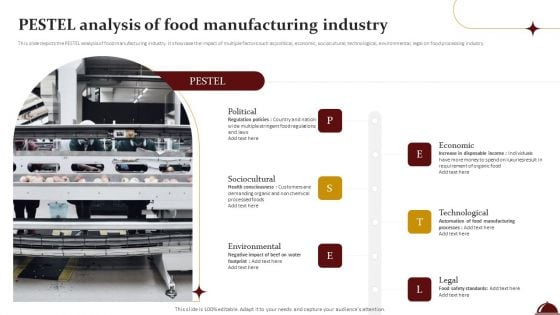 Food Processing Industry Latest Insights Trends And Analytics Pestel Analysis Of Food Manufacturing Industry Diagrams PDF