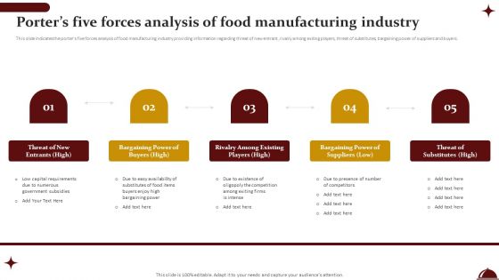 Food Processing Industry Latest Insights Trends And Analytics Porters Five Forces Analysis Of Food Manufacturing Industry Formats PDF