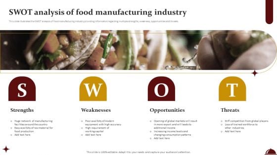 Food Processing Industry Latest Insights Trends And Analytics SWOT Analysis Of Food Manufacturing Industry Demonstration PDF