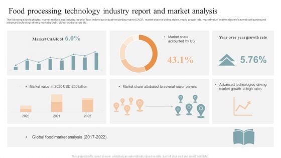 Food Processing Technology Industry Report And Market Analysis Brochure PDF