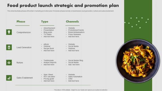 Food Product Launch Strategic And Promotion Plan Structure PDF Food Product Launch Strategic And Promotion Plan Structure PDF