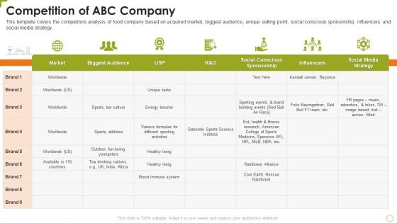 Food Product Pitch Deck Competition Of ABC Company Professional PDF