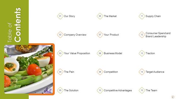 Food Product Pitch Deck PPT Ppt PowerPoint Presentation Complete Deck With Slides