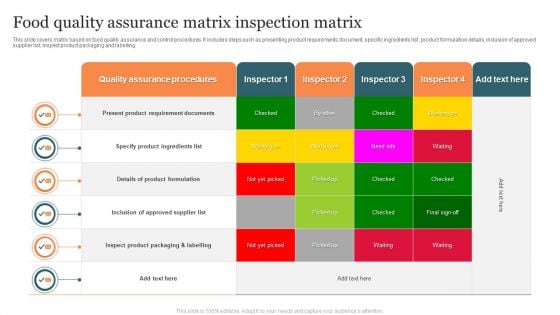 Food Quality Assurance Matrix Inspection Matrix Clipart PDF