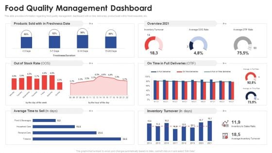 Food Quality Management Dashboard Application Of Quality Management For Food Processing Companies Clipart PDF