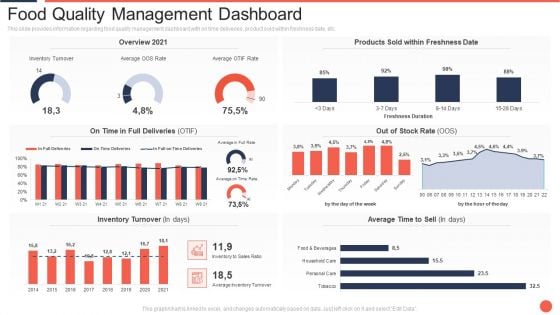 Food Quality Management Dashboard Assuring Food Quality And Hygiene Template PDF