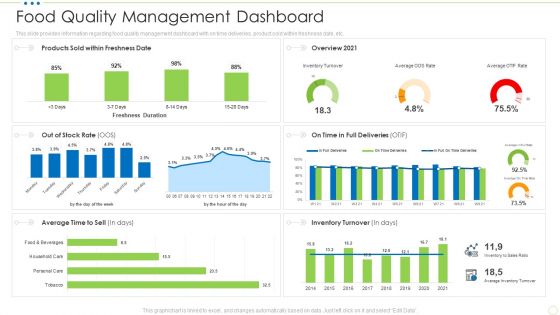 Food Quality Management Dashboard Food Security Excellence Ppt Infographic Template Graphics Pictures PDF