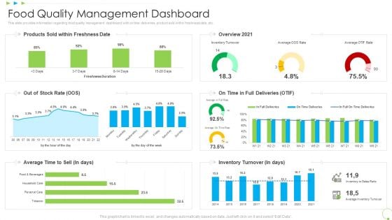 Food Quality Management Dashboard Uplift Food Production Company Quality Standards Microsoft PDF