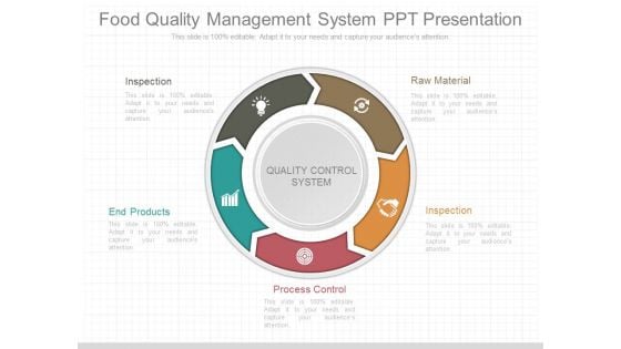 Food Quality Management System Ppt Presentation