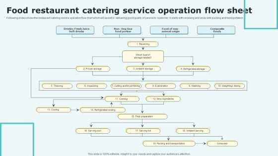 Food Restaurant Catering Service Operation Flow Sheet Designs PDF