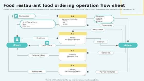 Food Restaurant Food Ordering Operation Flow Sheet Graphics PDF Food Restaurant Food Ordering Operation Flow Sheet Graphics PDF