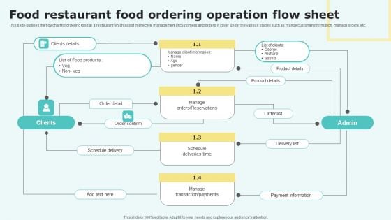 Food Restaurant Food Ordering Operation Flow Sheet Graphics PDF