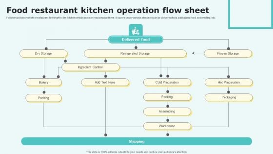 Food Restaurant Kitchen Operation Flow Sheet Brochure PDF Food Restaurant Kitchen Operation Flow Sheet Brochure PDF