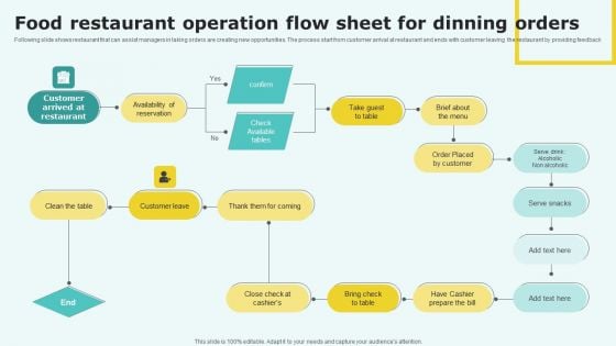 Food Restaurant Operation Flow Sheet For Dinning Orders Mockup PDF