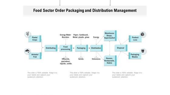 Food Sector Order Packaging And Distribution Management Ppt PowerPoint Presentation File Visual Aids PDF Food Sector Order Packaging And Distribution Management Ppt PowerPoint Presentation File Visual Aids PDF