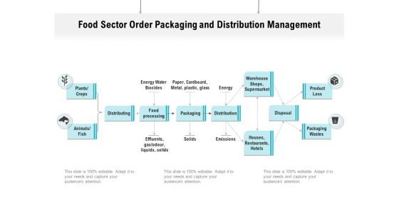 Food Sector Order Packaging And Distribution Management Ppt PowerPoint Presentation File Visual Aids PDF