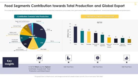 Food Segments Contribution Towards Total Production And Global Export Icons PDF